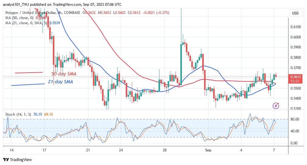 MATICUSD_ (4 Hour Chart) – Sept.7.23.jpg