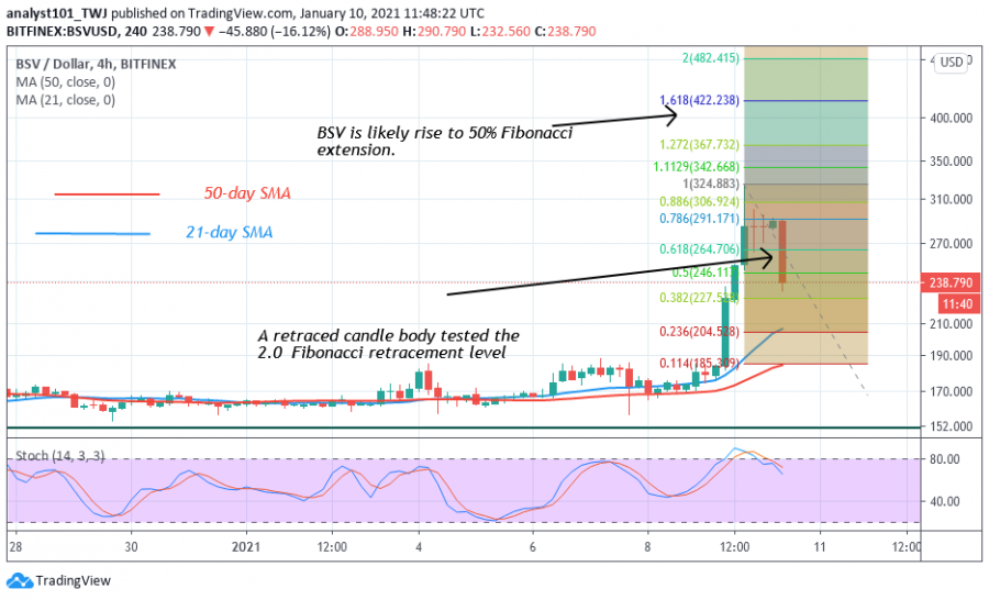 BSV+-+Coinidol+2+chart.png