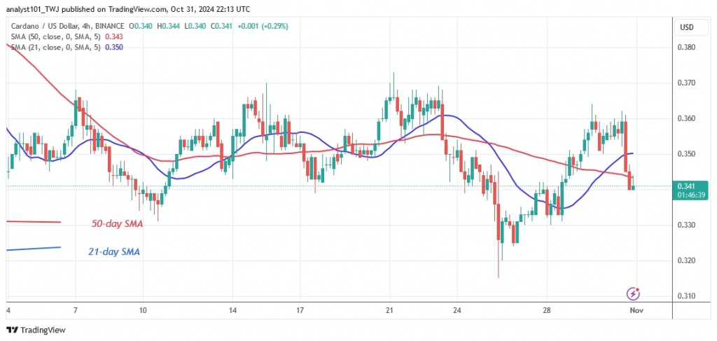 ADAUSD_(4-hour Chart) –OCT. 31.jpg