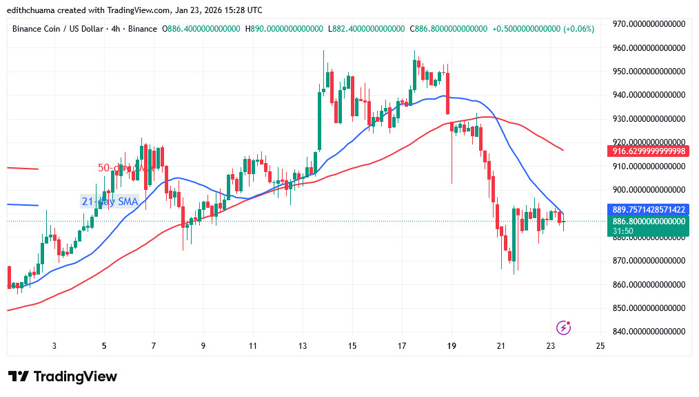 BNBUSD_(4-hour Chart) - JAN.23, 2026 BNBUSD_(4-hour Chart) - JAN.23, 2026