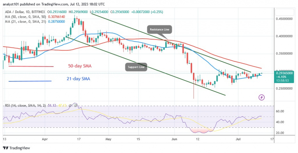 ADAUSD_(Daily Chart) – July 12.23.jpg