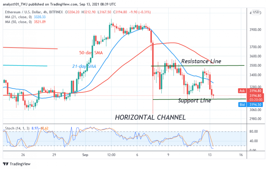 ETHUSD(+4+HOUR+CHART+-+SEPT+13.png