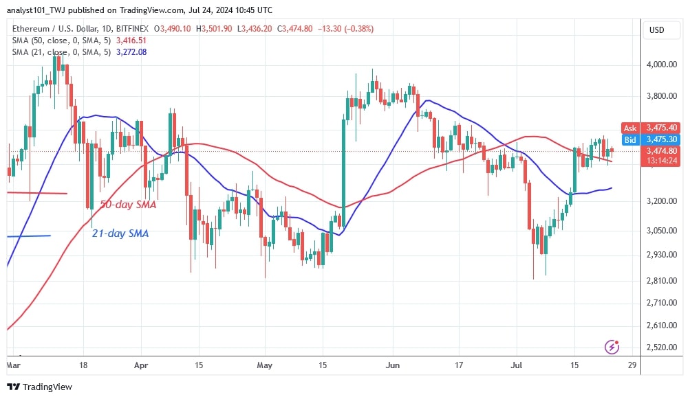 ETHUSD_(Daily Chart) – July 24.jpg