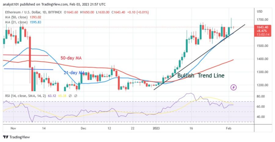 ETHUSD (Dnevni grafikon) - februar 3.23.jpg