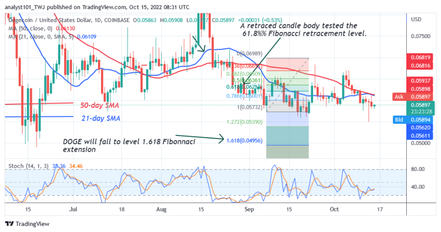 DOGEUSD(Daily+Chart+2)++-+October+15.png