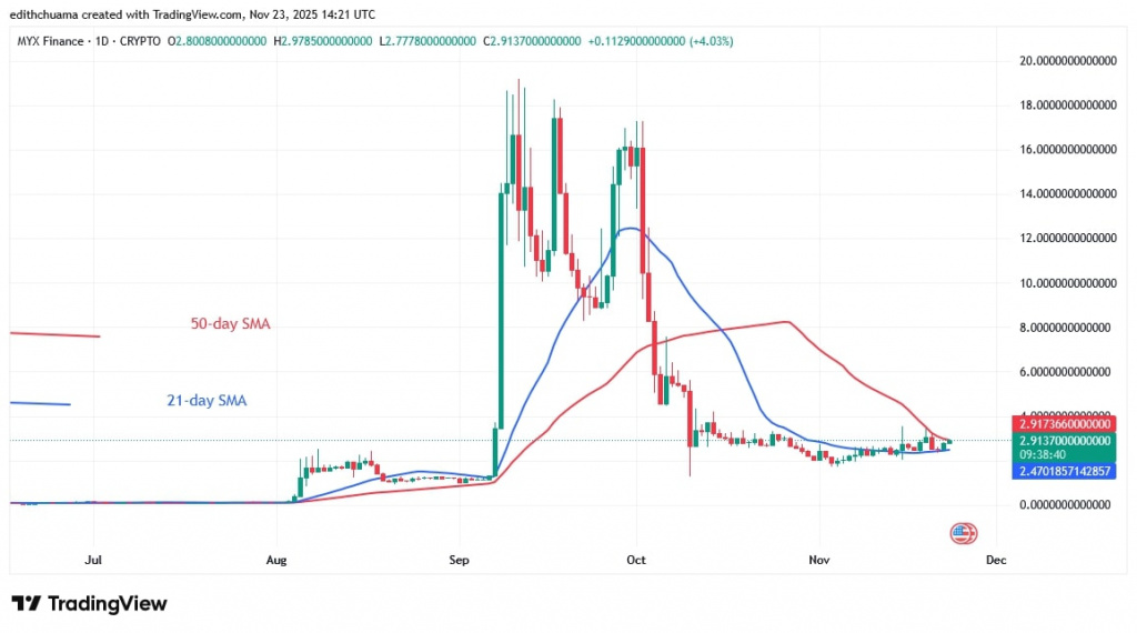 MYXUSD_(Daily Chart) – NOV. 23, 2025