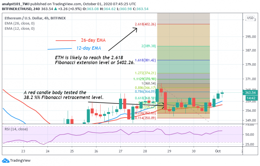 ETH_-_Coinidol_2_chart (1).png