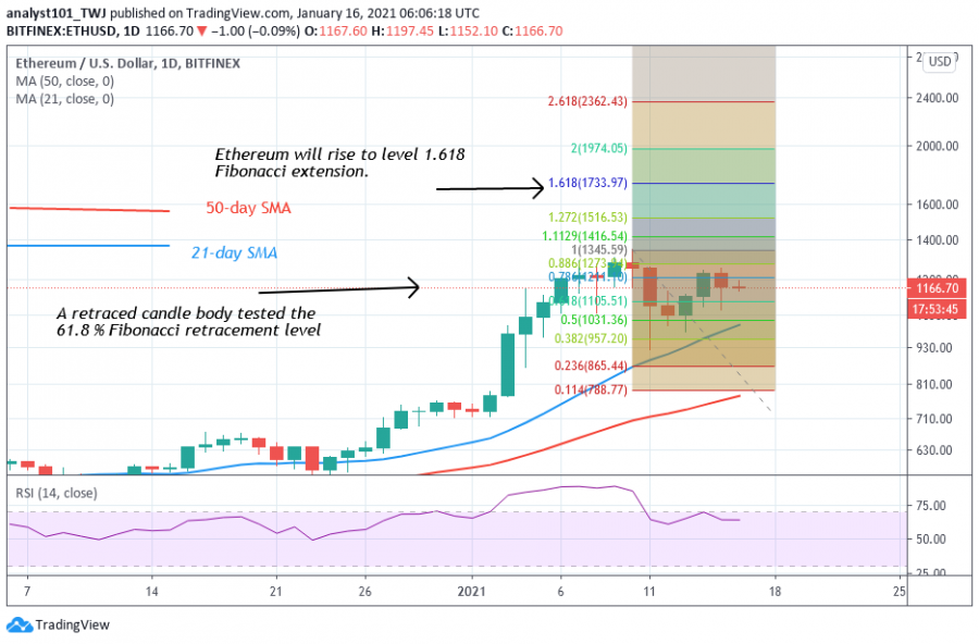 ETH+coinidol+2+chart.png