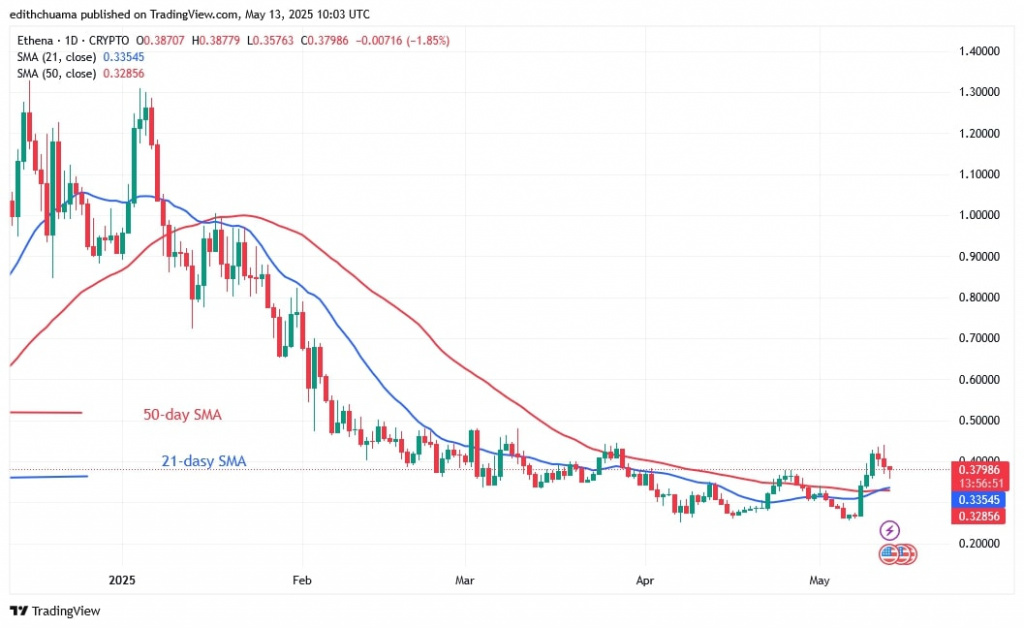 ENAUSD_(Daily Chart) – May 13.jpg