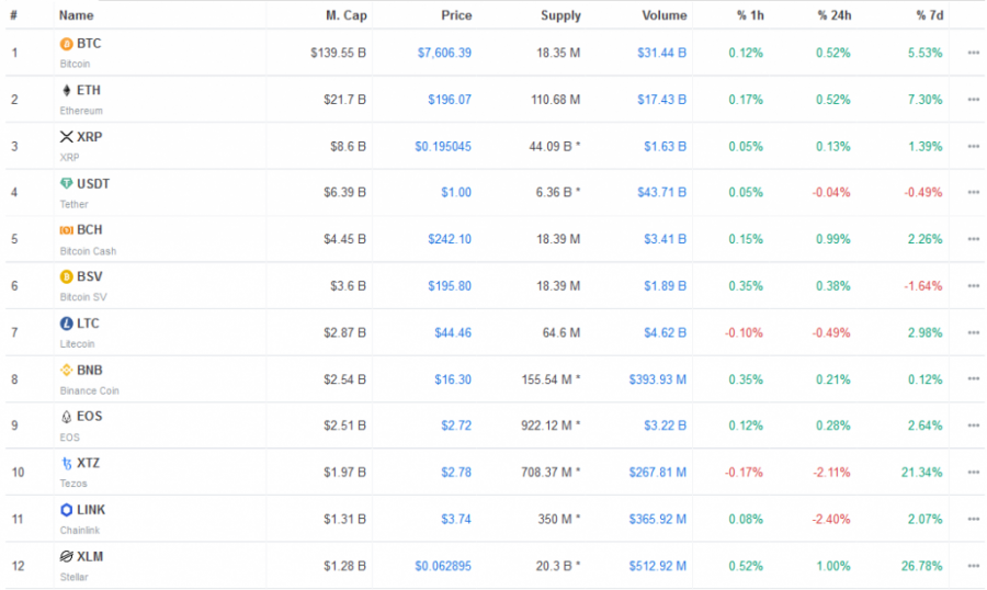 Screenshot_2020-04-26_All_Cryptocurrencies_CoinMarketCap.png