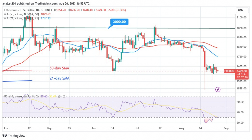 ETHUSD (Günlük Grafik) – AĞUSTOS. 26.23.jpg