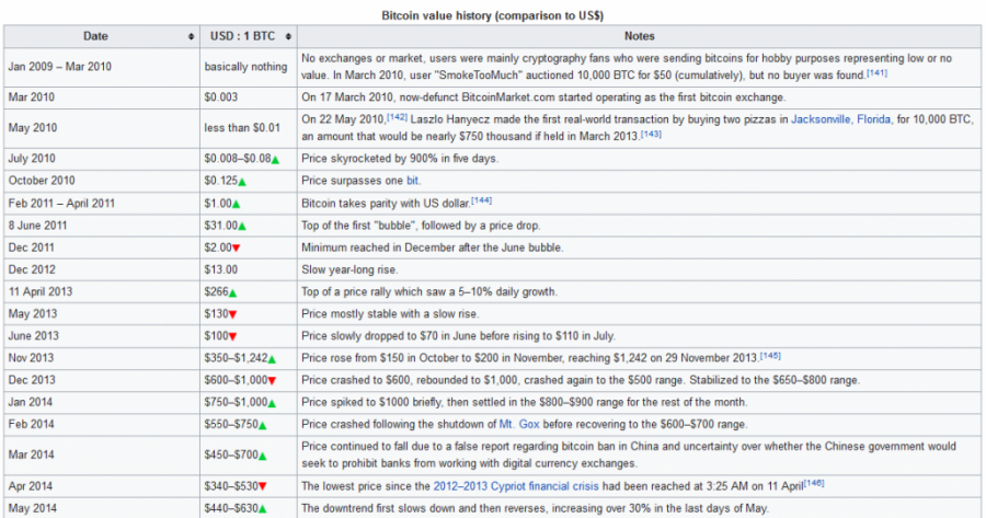 Screenshot_2020-09-03_History_of_bitcoin_-_Wikipedia.png