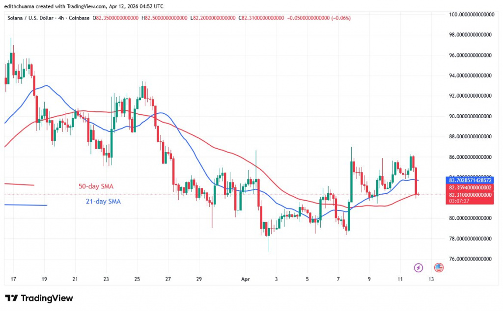 SOLUSD_(4-hour Chart) - April 12, 2026