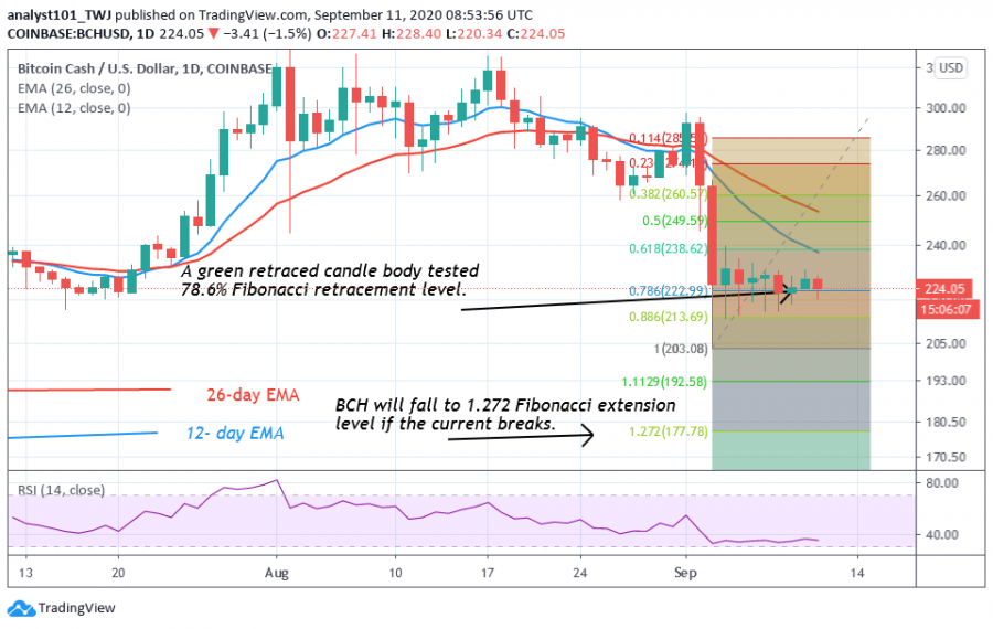 BCH-Coinidol_(2_Chart)_(1).png