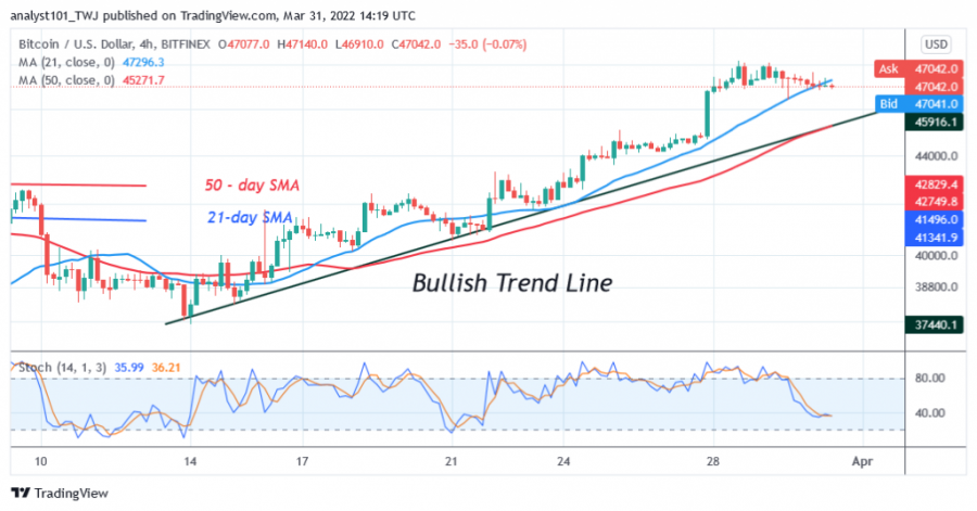 BTCUSD(_4_Hour_Chart)_-_March_31.png