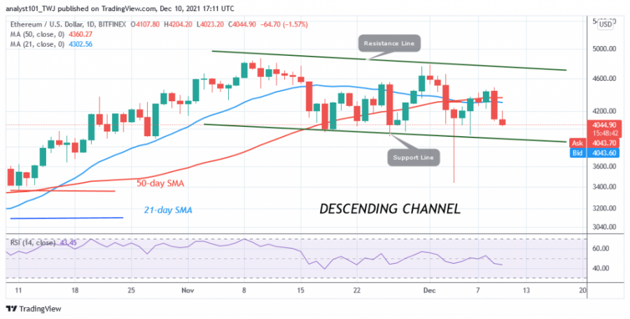 ETHUSD(Daily_Chart)_-_DECEMBER_10.png