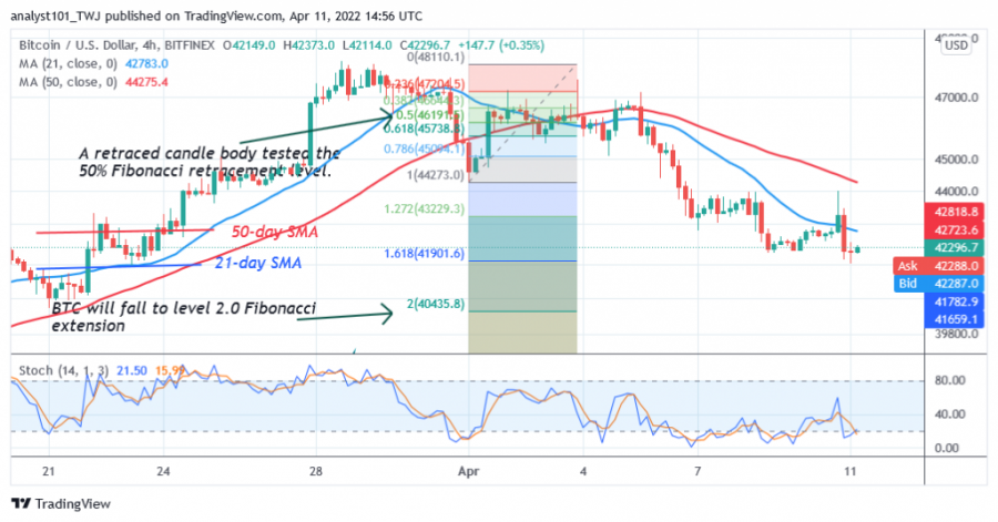 BTCUSD(4_Hour_Chart)_-_April_11.png