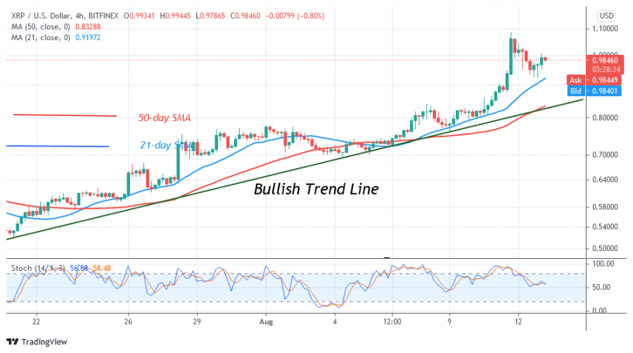 XRPUSD(4_Hour_Chart)_-_AUGUST_13.png