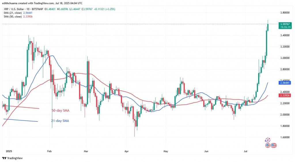 XRPUSD_(Daily Chart) - July 18, 2025