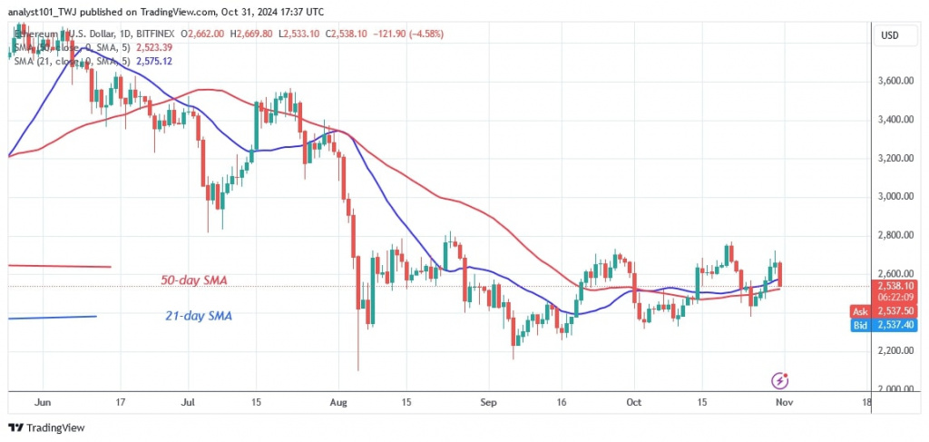 ETHUSD_(Daily Chart) – OCT. 31.jpg