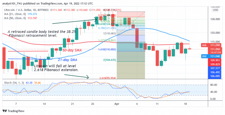 LTCUSD(_4_Hour_Chart)_-_April_19.png