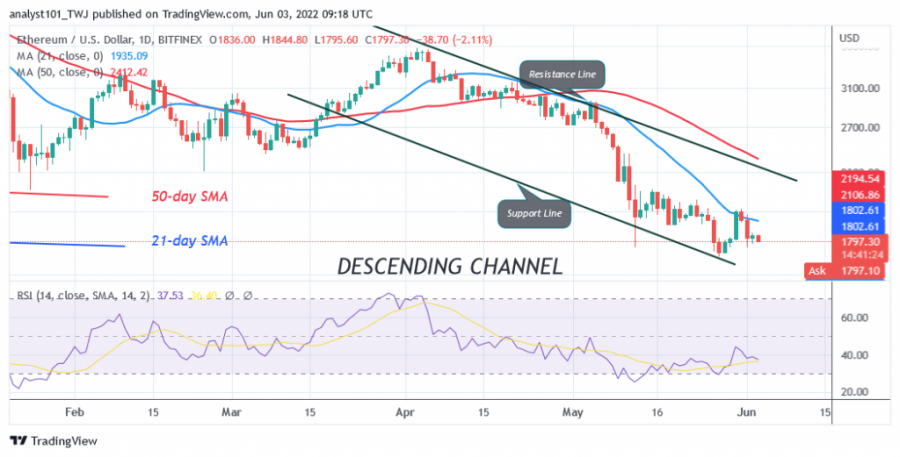 ETHUSD(Araw-araw+Chart)+-+Hunyo+3.png