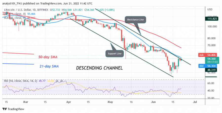 LTCUSD(Daily+Chart).png