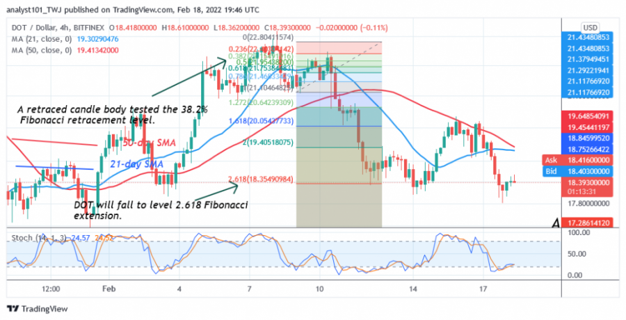 DOTUSD(4_Hour_Chart)_-_FEB.18.png