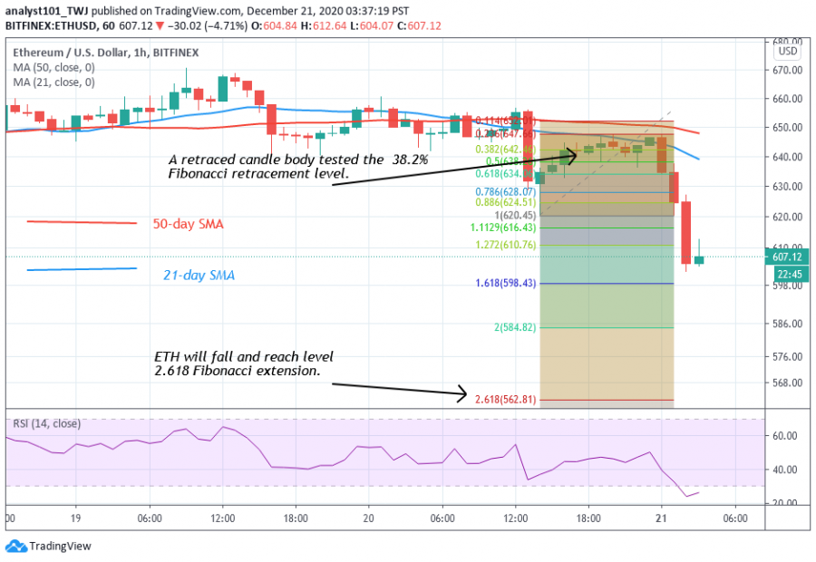 ETH+-+Coinidol+2+chart.png