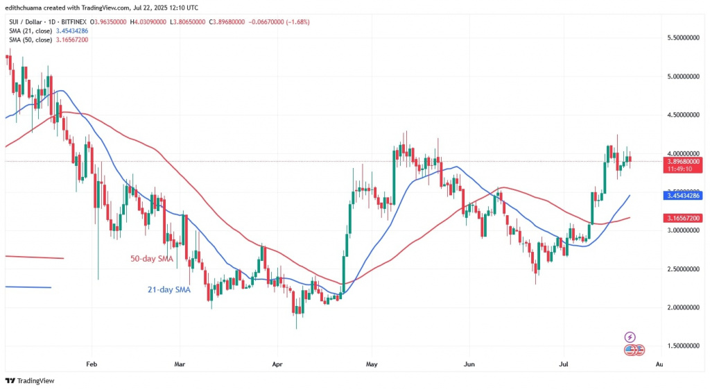 SUIUSD_(Daily Chart) - July 22.jpg