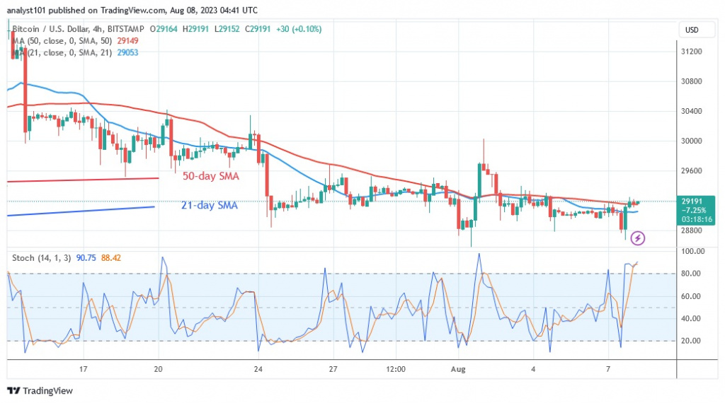 BTCUS(4 Hour Chart) – AUG.8.23.jpg