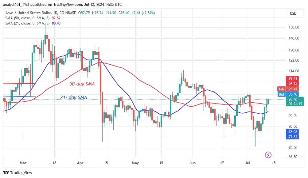 AAVEUSD_(Daily Chart) – July 12.jpg