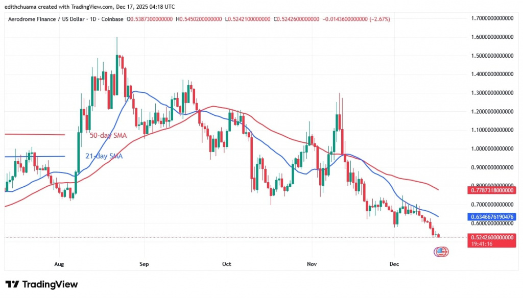 AEROUSD_(Daily Chart) – DEC.17, 2025