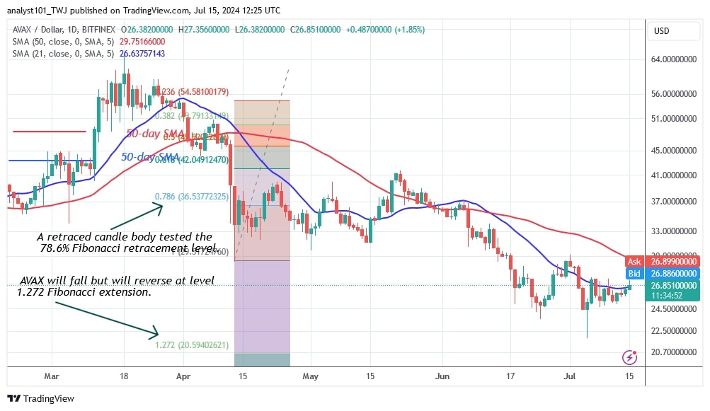 AVAXUSD_(Daily Chart) - July 15.jpg