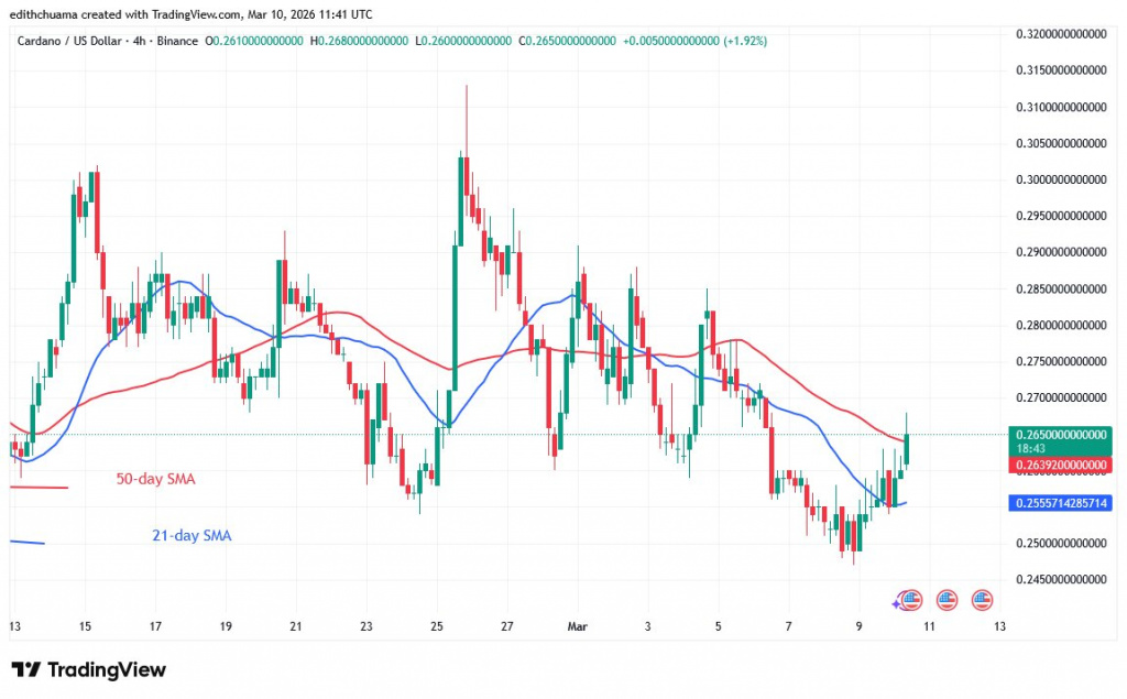 ADAUSD_(4-Hour Chart) March 10, 2026