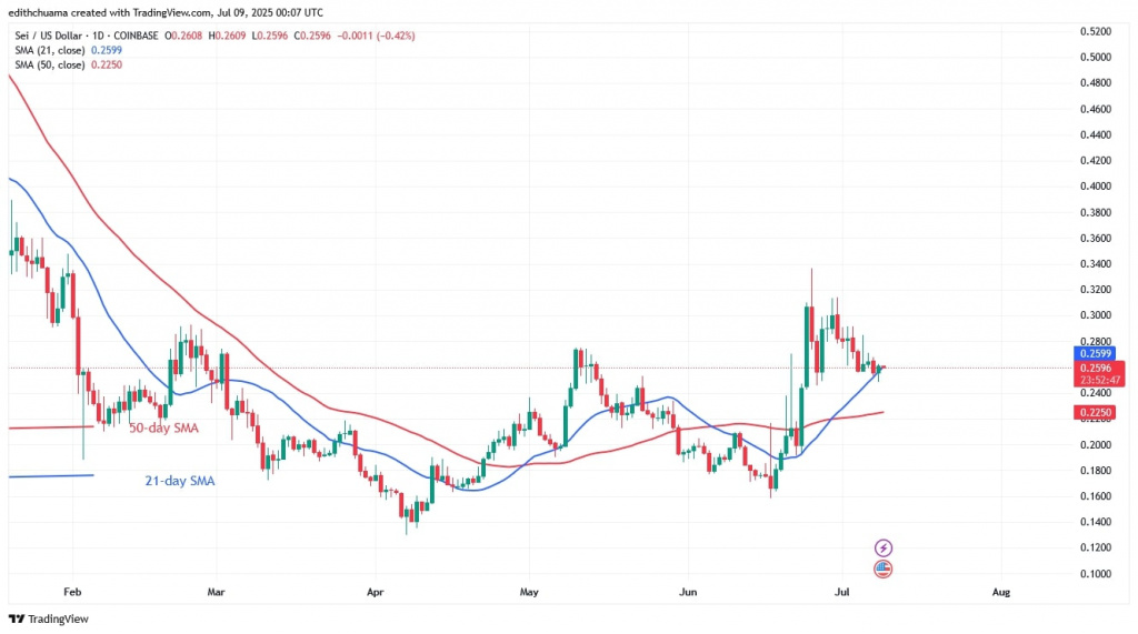 SEIUSD_(Daily Chart) – JULY 9.jpg