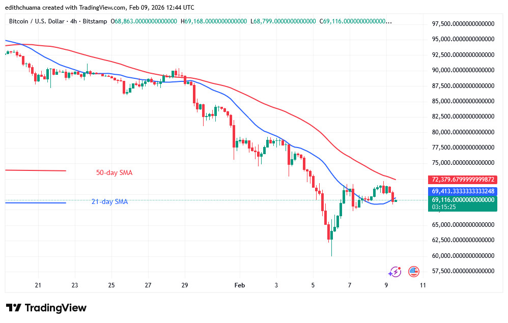 BTCUSD_(4-hour Chart) - FEB.08, 2026