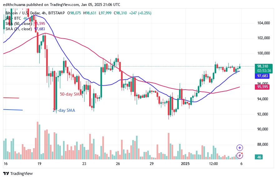 BTCUSD_(4-Hour Chart) - JAN. 05.25.jpg