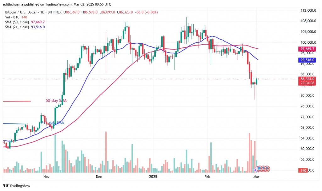 BTCUSD_(Daily Chart) - March 2.jpg