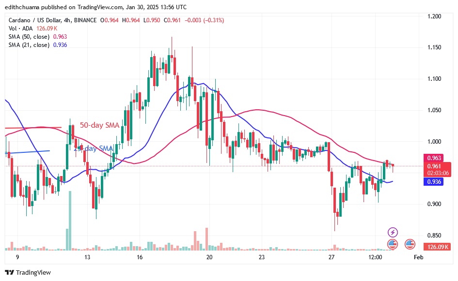 ADAUSD_( 4-Hour Chart) - JAN.30.25.jpg