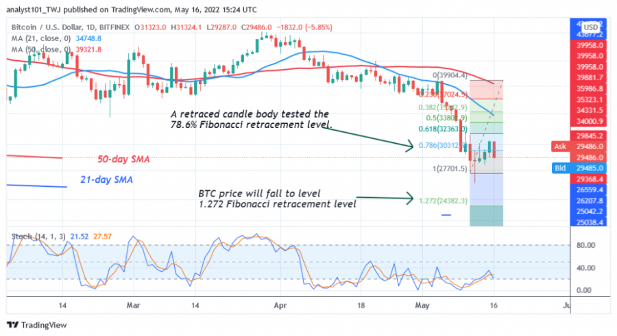 BTCUSD(Dita+Grafiku2+-+Maj+16.png