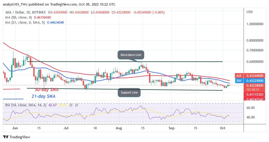 ADAUSD (Daily Chart) - 5 oktober 2022.jpg