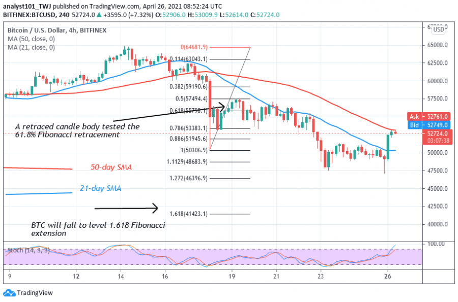 BTC_-_Coinidol_2_chart_(14).png