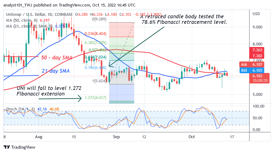 UNIUSD(Daily+Chart+2)++-+October+15.png