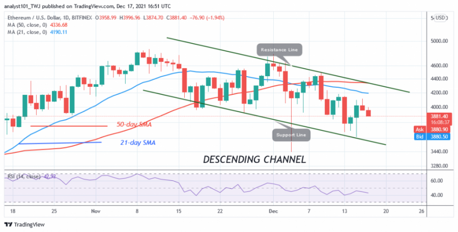 ETHUSD(Daily__Chart)_-_DECEMBER_17.png