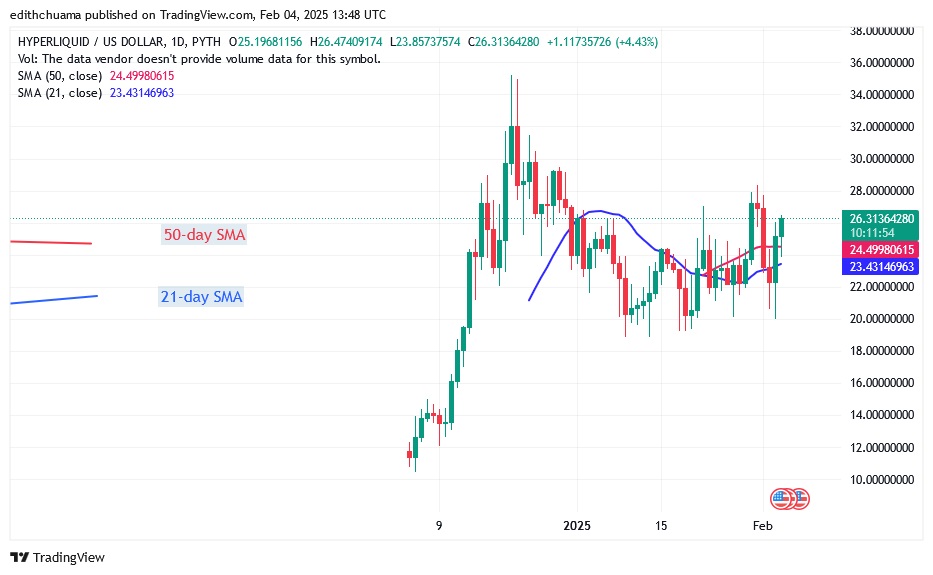 HYPEUSD_(Daily Chart) – FEB.4.25.jpg