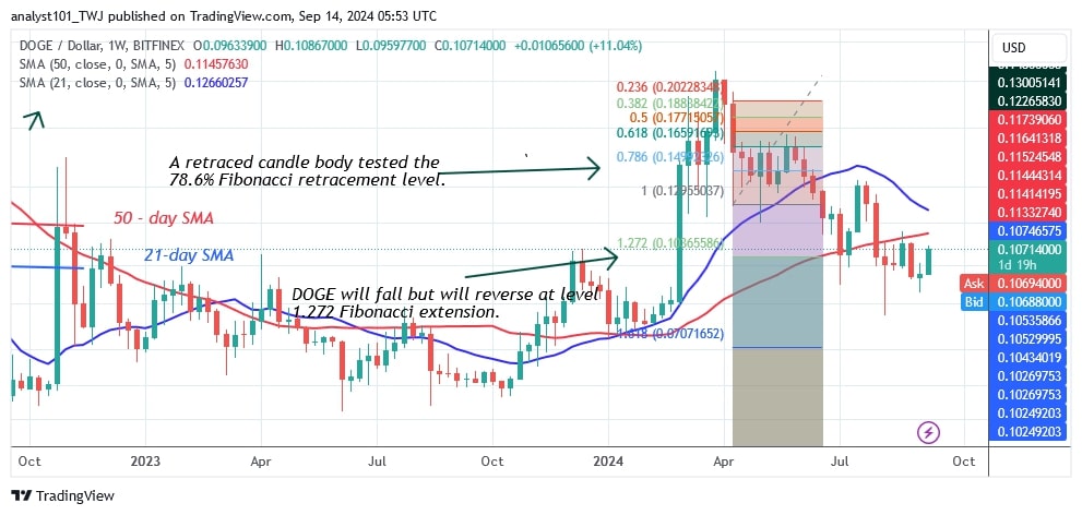 DOGEUSD_( Weekly chart) - Sept.14.jpg