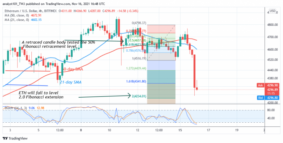 ETHUSD( 4 Hour Chart) - NOV.16.png