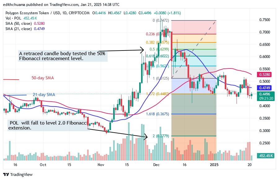 POLUSD_ (Daily Chart) - JAN.21.25.jpg