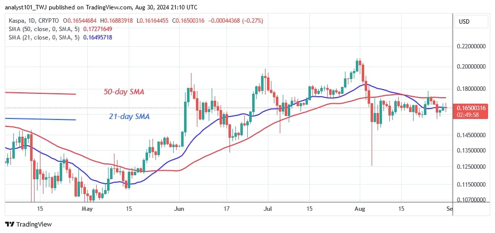 KASUSD_(Daily Chart) – August 30.jpg